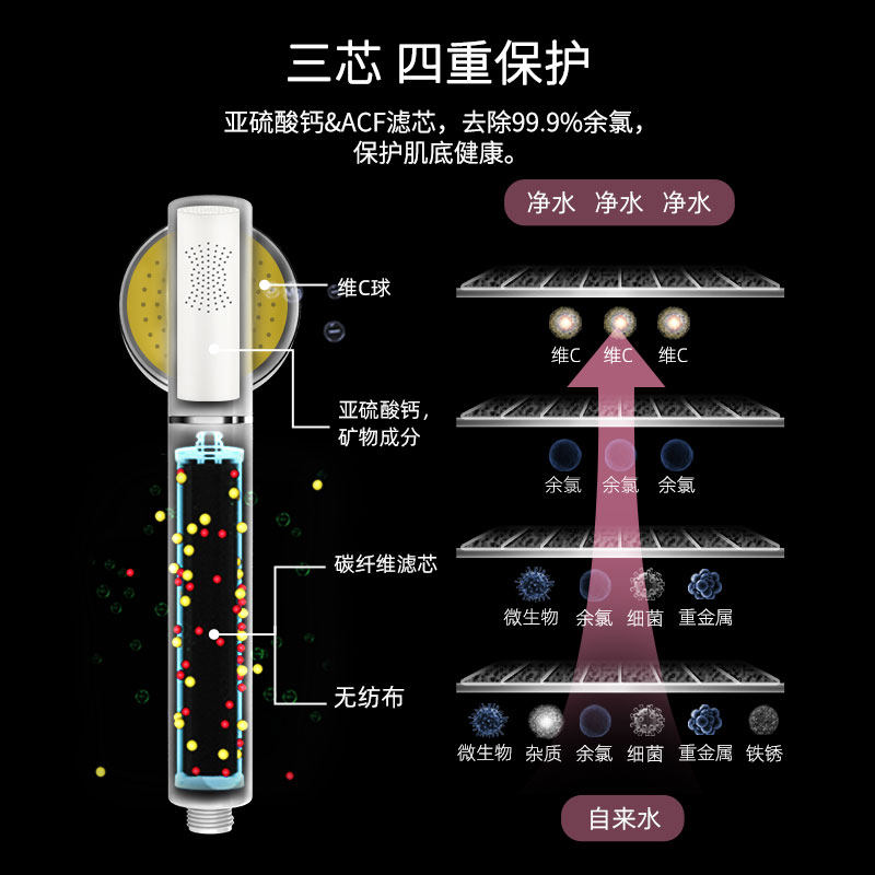 买两送一 除氯软化洗澡美肤球装