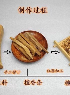 bakhoor sandalwood incense materials 香薰香料 50g