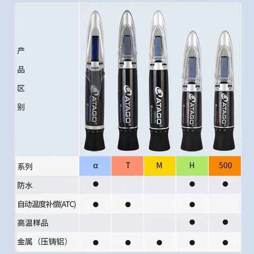 ATAGO爱拓折光仪便携式葡萄酒行业折光仪PAL-S系列master手持式