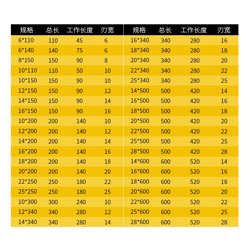 方大王电锤钻头合金钻头打孔冲击钻咀混凝土植筋四坑方柄圆头穿墙