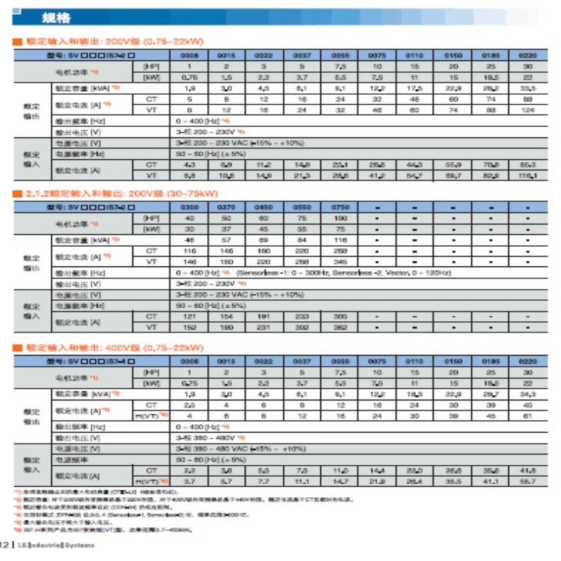 LS/LG绕线式制动电阻RESR 1000W50/RESR 1500W40/RESR 2000W60