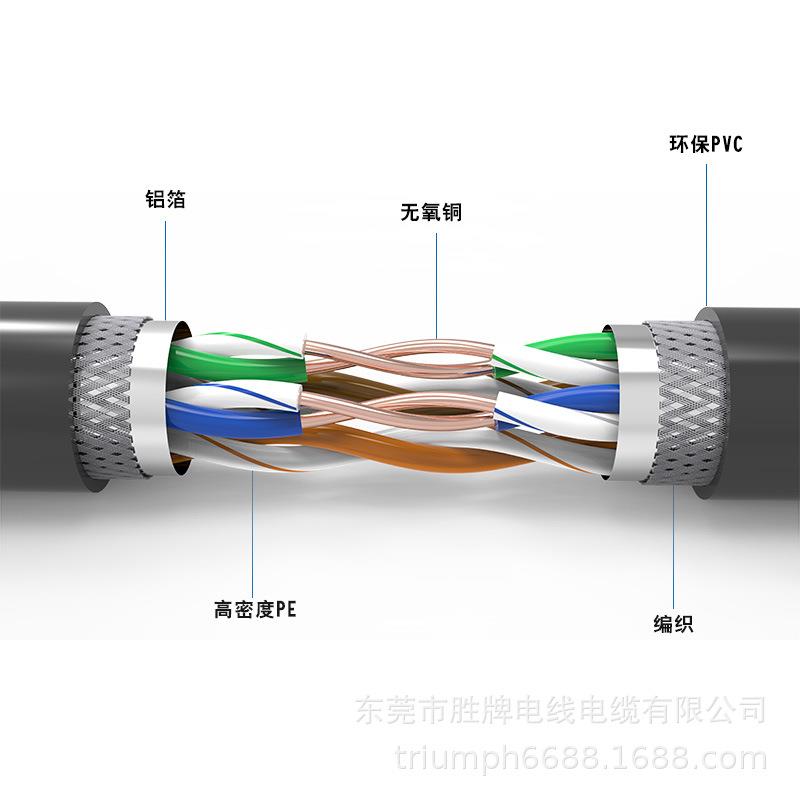 CAT5E超五类SFTP4*2*0.5单根无氧铜外经5.7镀锡铜编织双屏蔽网线