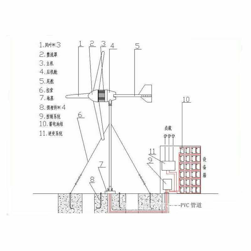 风力发电机家用12V24V220v永磁小型风能发电机带风光互补控制系统,玩具/童车/益智/积木/模型,垂直悬浮玩具,淘宝优惠券,粉丝福利购,淘宝优惠卷