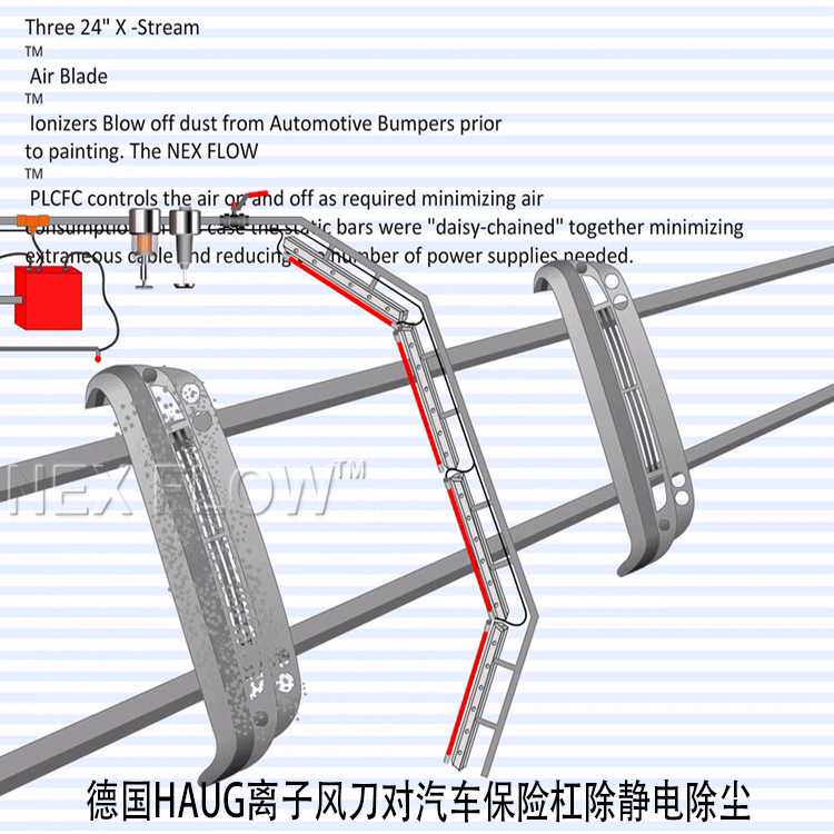 离子风刀 离子气刀 静电消除器- 德国豪格（HAUG）
