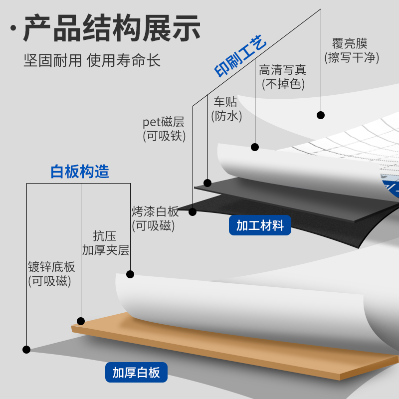 定订制印刷白板写字板黑板工作进度生F产车间管理计划宣传看板表