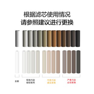 GOOTHO大白瓶前置过滤器通用滤芯PP复合活性炭滤芯大蓝瓶更换滤芯