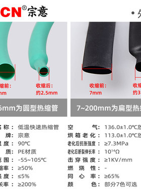热缩管绝缘套管1/2/3/4/5/6/10/30mmM加厚透明电工电线数据线修复