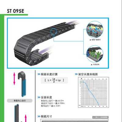CPS封闭型拖链ST095E.100 125 150 175 200.R150 200 230 280 400