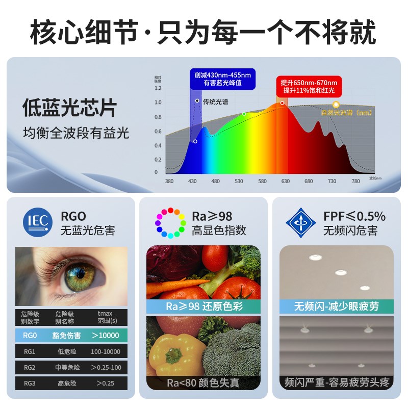 至御嵌入式筒灯85孔80孔天花灯家用客厅卧室大光弧防眩无主灯5080