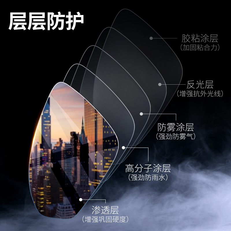 2023款东风风神E70后视镜防雨贴膜22款皓极AX7 奕炫 倒车镜防水雾