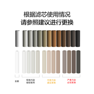 GOOTHO大白瓶前置过滤器滤芯大蓝瓶通用pp棉滤芯净水器滤芯更换