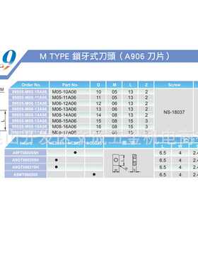 NINE9 M TYPE锁牙式刀头(A906刀片)99805-M05/06/08-10~17A06