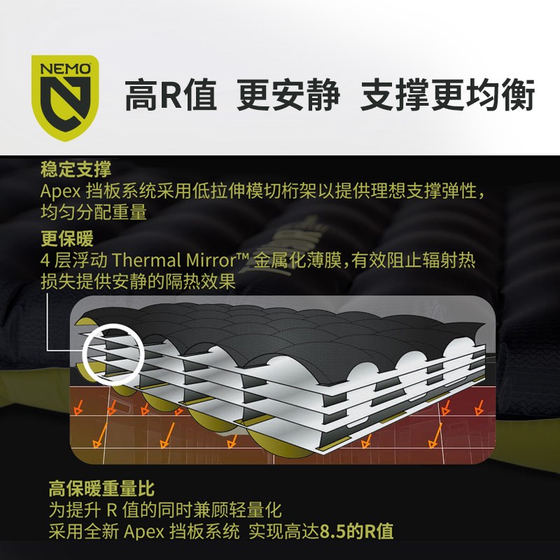 NEMO Tensor张量极暖气垫R值85户外徒步充气垫舒适静音帐篷睡垫