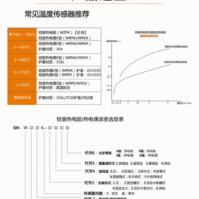 高温pt100温度传感器wzp-pt100热电阻探头一体化温度变送器4-20ma