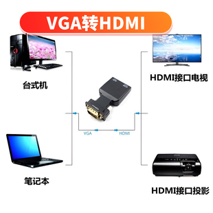 VGA转HDMI转换器带音频 电脑接电视拖影仪转接头vga公转HDMI母