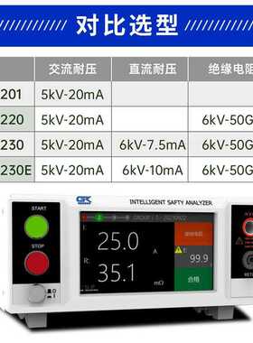 青岛海思BIN230交直流耐压绝缘测试仪 6kV/50GΩ安规性能测试仪