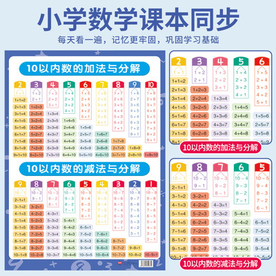 儿童20以内加减法口诀表挂图