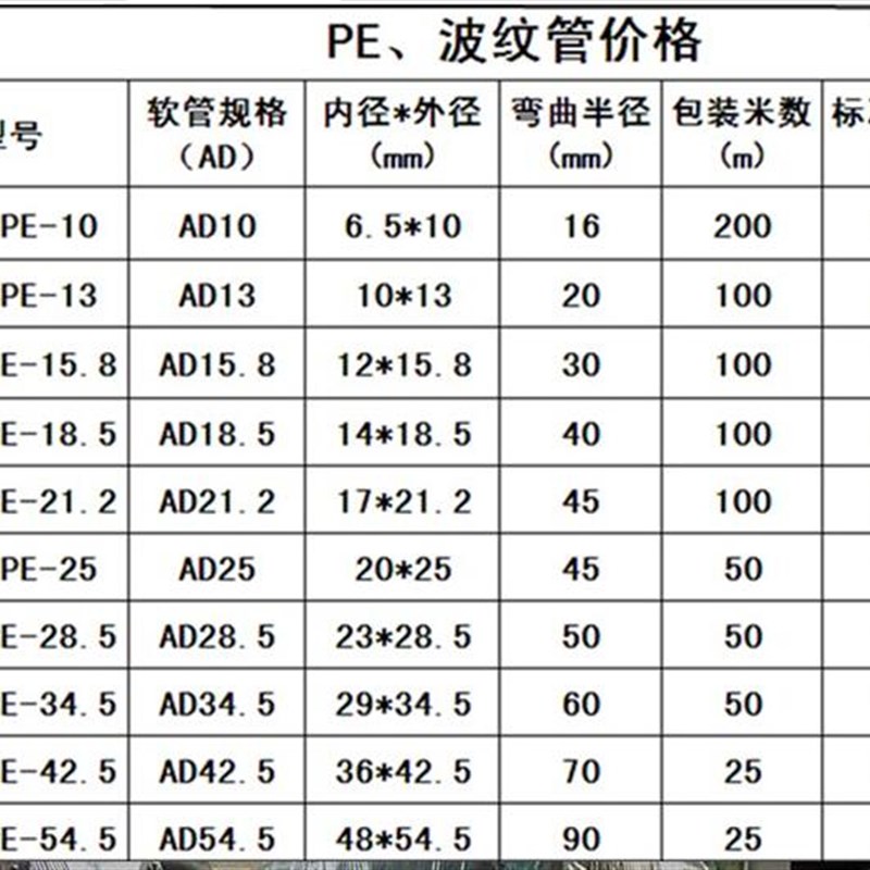 PE塑料波纹管 穿线软管 PE塑料软管 黑色软管 电线电缆护套