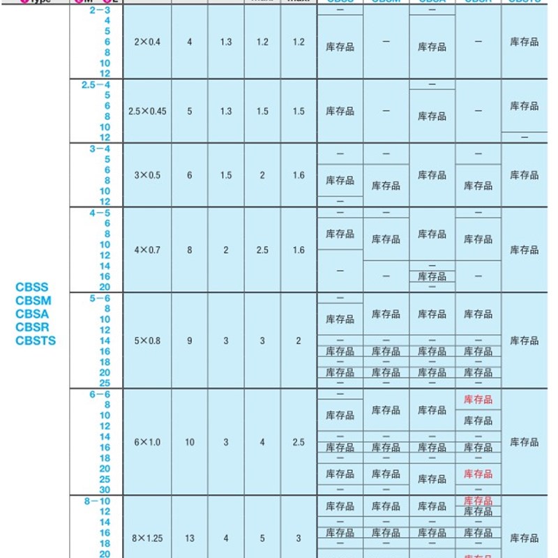 M5系列不锈钢超短头螺丝 极低头内六角CBSTS5-6/8/10/12/14/16/18