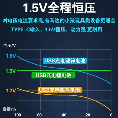 USB充电电池锂电芯5号AA 1.5V恒压7大容量玩具遥控鼠标五可充电七