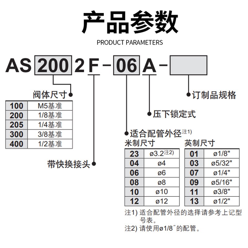 SMC型气动管道调速阀AS1002FS-04/06/08调节接头节流阀带刻度