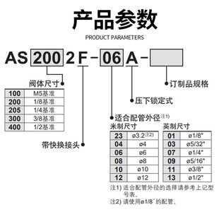 SMC型气动管道调速阀AS1002FS-04/06/08调节接头节流阀带刻度