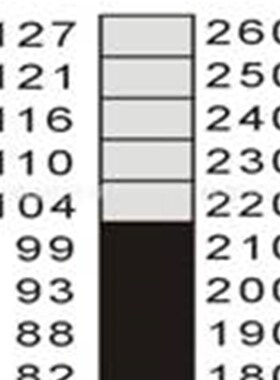 B型(77度-127度)十格测温纸温度纸规格齐全/温度片温度敏感测温纸