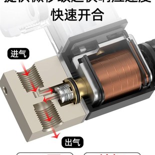 24v电磁电阀一进一出气动电磁控制阀220v二位二通单向常开气阀单