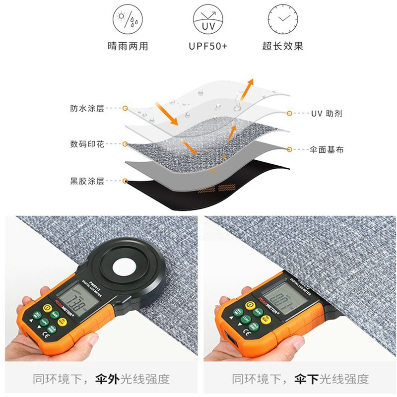 溜遛娃神器遮阳伞配件宝宝三轮手推童车防晒棚婴儿车遮阳雨伞通用