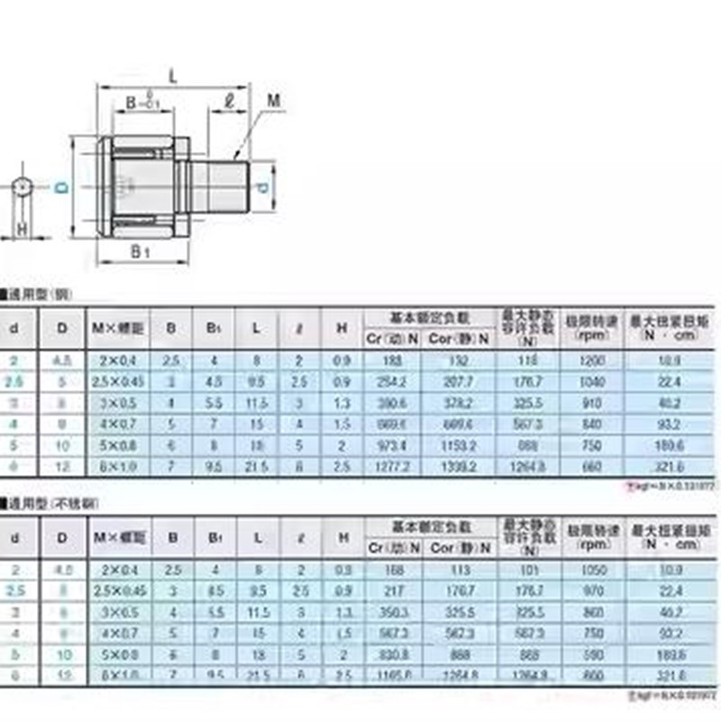 微型凸轮轴承随动器C-CFm2.5-5 u3-6 4-8 5-10 6-12 C-CFS CFFAN