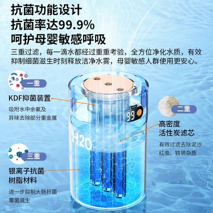 2024新款加湿器家用静音卧室孕妇婴儿小型桌面空气净化大雾量喷雾