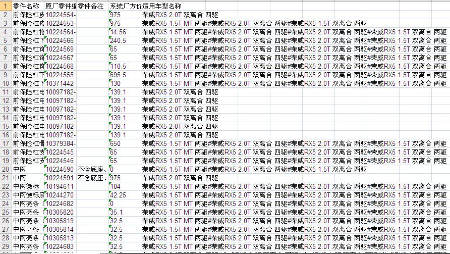 荣威RX5两驱四驱汽车零配件备件保险公司定损理赔销售数据价格表
