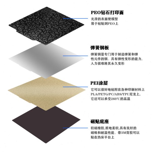 3D打印机热床平台喷涂PEI板磁钢贴膜PEO钢板双面打印弹簧钢磁吸贴