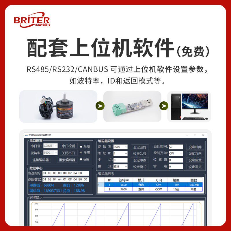 RS485绝对值编码器串口屏显示屏测量角度传感器 机械齿轮断电记忆