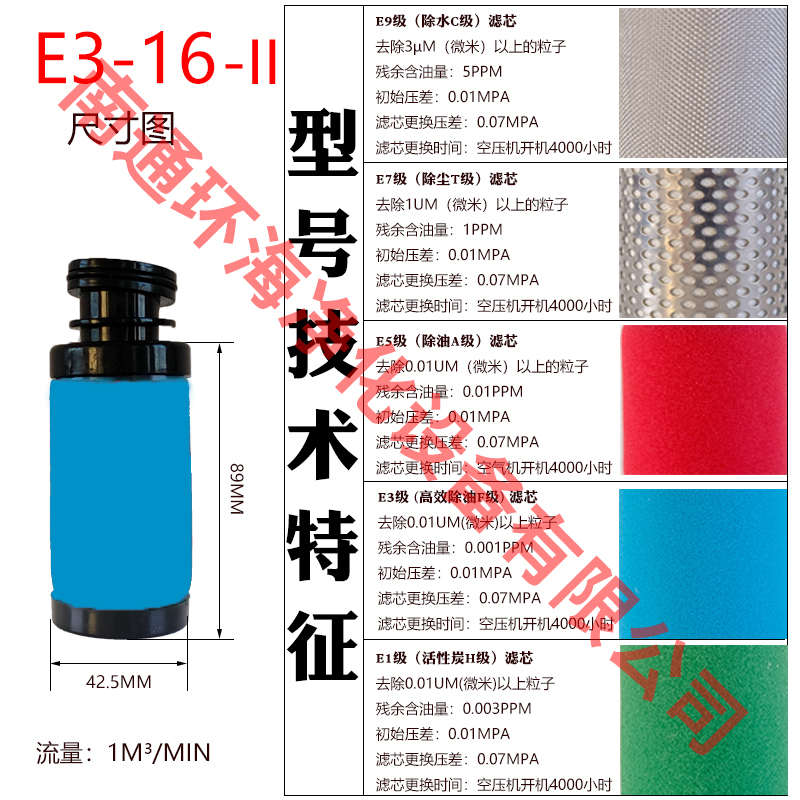 替代广州汉粤过滤器精密滤芯HFII-T-0x01 HFII-A-001 HFII-AA-001