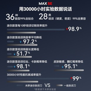 未野迷你mini款电动剃须刀便携车载出差亲肤敏感肌痘痘适用送男友