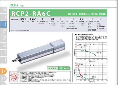 IAI电缸RCP2-RA6C/RGS6C/RGD6C电动缸 电动推杆带57闭环步进电机