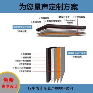 环保带背胶自粘隔音毡家用隔音墙体吊顶隔音材料