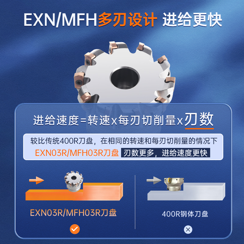 TEYPU90度重切削盘刀RF数控铣刀盘面刃粗加工快进给刀盘