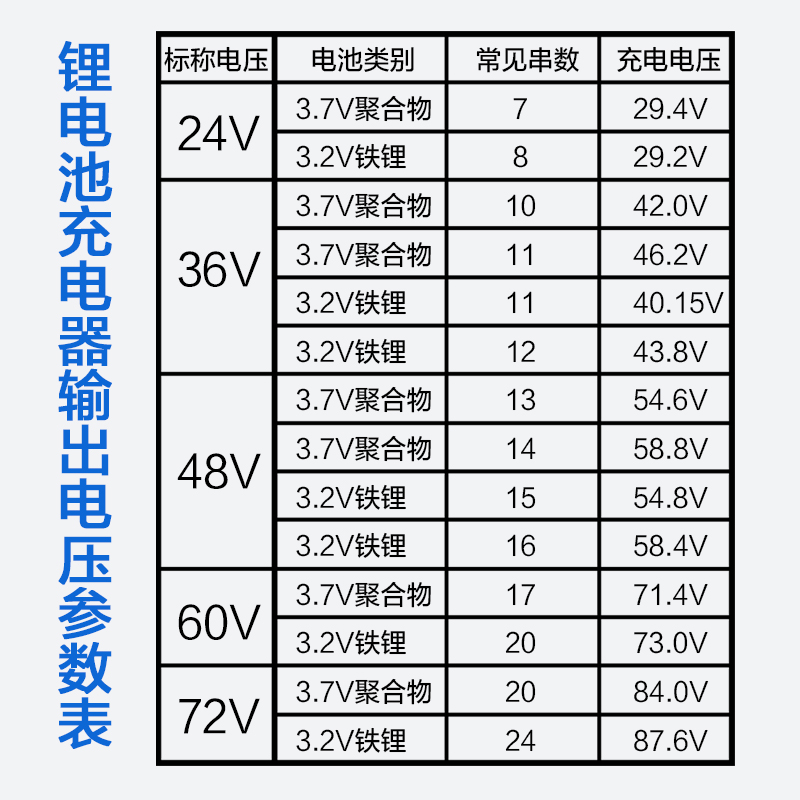 电动车锂电池大功率充电器48V8A60V64V72V6A7A锂电池智能快充