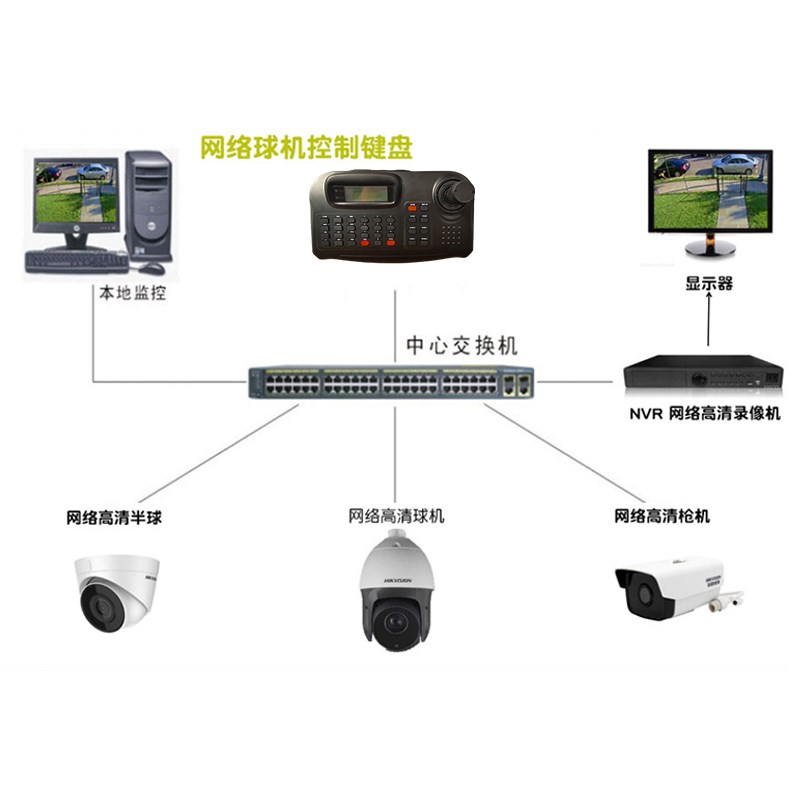 ONVIF网络智能球机 三维控制键盘 海康大华网络高速球键盘