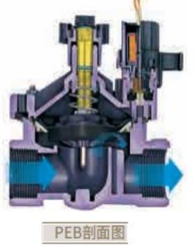 200PEB200PESB300PESB电磁阀