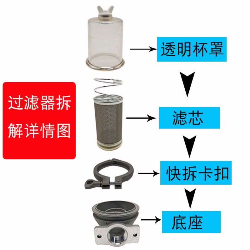 加油机透明过滤器柴油汽油杂质过滤网油泵滤清器总成可清洗滤芯