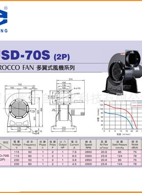 JSD-70S台湾中一五金jouning原厂直销多翼式风机