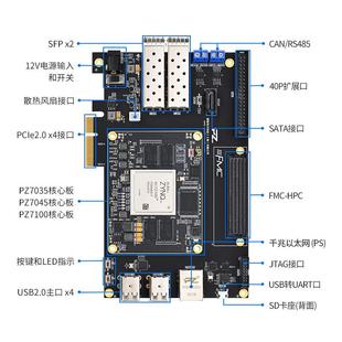 XILINX ZYNQ7000 7035 璞致FPGA 7100 发板 7045 PCIE 开