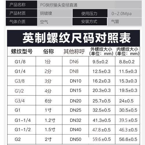 锁母高压气动软管气管快拧接头对接直通变径转换大小头12-10-8-64