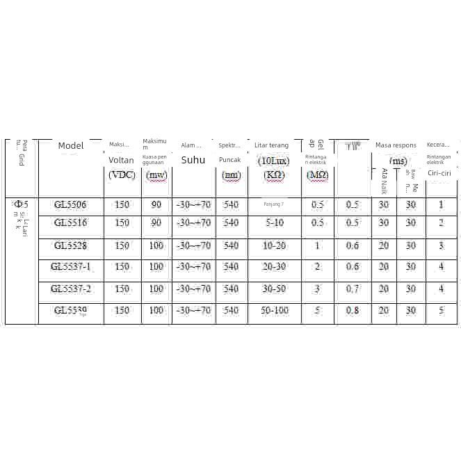 (10个) 5MM光敏电阻GL5516/5528/5506/5537/5539光电传感器开关