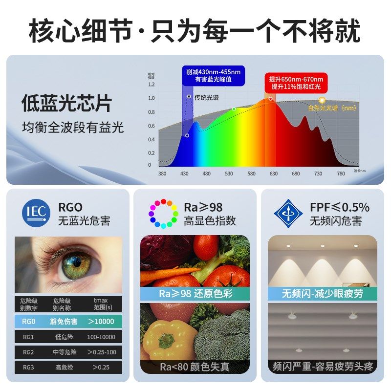 至御小山丘洗墙孔嵌入式客厅卧室护眼防眩无灯,家装灯饰光源,嵌入式射灯,淘宝优惠券,粉丝福利购,淘宝优惠卷