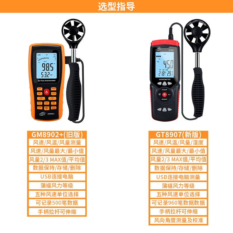 标智GM8901+风速计高精度GM890热敏风速仪风力风温风量计测风仪