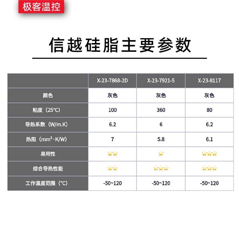 信越8117 导热硅脂硅脂散热硅脂cpu导热膏笔记本电脑散热硅脂膏